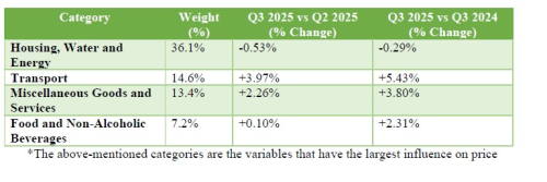 cpiindexation15012026