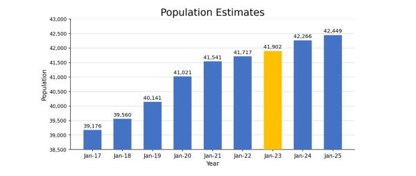 populationstats29062026