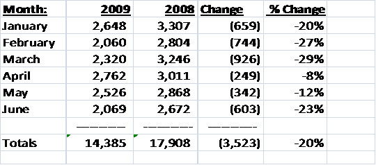 arrivalstats528072009