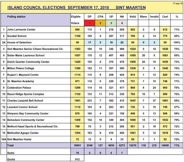 electiondistrictresults17092010