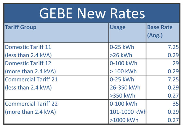 gebenewtariffstructurerates21072011